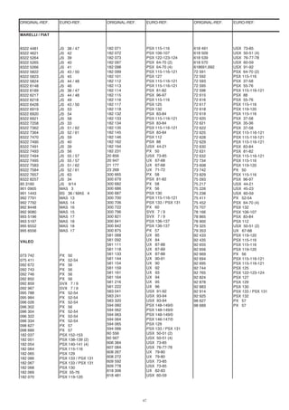 47
ORIGINAL-REF. EURO-REF. ORIGINAL-REF. EURO-REF. ORIGINAL-REF. EURO-REF.
MARELLI / FIAT
8322 4481 JS 38 / 47
8322 4621 JS 42
8322 5264 JS 39
8322 5265 JS 40
8322 5266 JS 41
8322 5822 JS 43 / 50
8322 5823 JS 45
8322 5824 JS 44 / 48
8322 6148 JS 46
8322 6189 JS 38 / 47
8322 6217 JS 44 / 48
8322 6218 JS 49
8322 6428 JS 43 / 50
8322 6919 JS 53
8322 6920 JS 54
8322 6921 JS 58
8322 7258 JS 33
8322 7362 JS 51 / 62
8322 7364 JS 52 / 61
8322 7470 JS 59
8322 7490 JS 40
8322 7491 JS 39
8322 7493 JS 56
8322 7494 JS 55 / 57
8322 7495 JS 55 / 57
VALEO
8322 7583 JS 51 / 62
8322 7584 JS 52 / 61
8322 7657 JS 63
073 742 PX 50
8322 8257 JS 34
075 411 PX 52-54
85 3160 JS 9/14
092 672 PX 56
901 0905 MAS 3
092 743 PX 56
991 1443 BS 36 / MAS 4
092 746 PX 56
992 7791 MAS 13
092 850 PX 56
992 7792 MAS 14
092 859 SVX 7 / 9
992 8448 MAS 16
092 967 SVX 7 / 9
992 9080 MAS 15
095 788 PX 52-54
993 5196 MAS 17
095 984 PX 52-54
993 5197 MAS 18
096 026 PX 52-54
995 6552 MAS 18
096 302 PX 56
995 6556 MAS 17
096 304 PX 52-54
096 322 PX 52-54
096 334 PX 52-54
098 627 PX 57
098 689 PX 57
182 037 PSX 152-153
182 051 PSX 138-139 (2)
182 054 PSX 140-141 (4)
182 064 PSX 115-116
182 065 PSX 129
182 066 PSX 133 / PSX 131
182 067 PSX 133 / PSX 131
182 068 PSX 130
182 069 PSX 55-76
182 070 PSX 119-120
182 071 PSX 115-116
182 072 PSX 106-107
182 073 PSX 122-123-124
182 097 PSX 64-70 (2)
182 098 PSX 64-70 (4)
182 099 PSX 115-116-121
182 101 PSX 127
182 112 PSX 115-116-121
182 113 PSX 115-116-121
182 114 PSX 81-82
182 115 PSX 96-97
182 116 PSX 115-116
182 117 PSX 125
182 118 PSX 132
182 132 PSX 83-84
182 133 PSX 115-116-121
182 134 PSX 83-84
182 135 PSX 115-116-121 72 622 PSX 37-58
182 145 PSX 83-84 72 625 PSX 115-116-121
182 146 PSX 112 72 628 PSX 115-116-121
182 162 PSX 88 72 629 PSX 115-116-121
182 194 USX 44-21 72 630 PSX 83-84
182 231 PX 50 72 631 PSX 81-82
20 856 USX 73-85 72 632 PSX 115-116-121
20 947 UX 67-68 72 734 PSX 115-116
21 177 UX 67-68 73 608 PSX 119-120
23 268 UX 71-72 73 742 PX 50
300 665 PX 58 73 829 PSX 115-116
300 679 PSX 81-82 75 093 PSX 96-97
300 682 PX 58 75 217 USX 44-21
300 686 PX 56 75 226 USX 45-23
300 687 PSX 130 75 238 USX 60-59
300 700 PSX 115-116-121 75 411 PX 52-54
300 706 PSX 133 / PSX 131 75 452 PSX 64-70 (4)
300 722 PX 60 75 707 PSX 132
300 796 SVX 7 / 9 78 166 PSX 106-107
300 821 SVX 7 / 9 78 865 PSX 83-84
300 841 PSX 136-137 78 900 PSX 112
300 842 PSX 136-137 79 325 USX 50-51 (2)
300 875 PX 57 79 353 UX 67-68
581 068 UX 85 92 433 PSX 119-120
581 092 UX 84 92 435 PSX 115-116
581 111 UX 87-88 92 655 PSX 115-116
581 118 UX 87-89 92 656 PSX 119-120
581 133 UX 87-88 92 669 PX 56
581 144 UX 90-91 92 694 PSX 115-116-121
581 154 UX 90 92 695 PSX 115-116-121
581 159 UX 92 92 744 PSX 125
581 161 UX 93 92 765 PSX 122-123-124
581 164 UX 94 92 824 PSX 127
581 216 UX 95 92 878 PSX 129
581 222 UX 96 92 883 PSX 130
583 041 USX 91-92 92 914 PSX 133 / PSX 131
583 241 USX 93-94 92 925 PSX 132
583 320 USX 93-94 98 627 PX 57
594 060 PSX 148-149/0 98 689 PX 57
594 062 PSX 148-149/0
594 063 PSX 148-149/0
594 064 PSX 146-147/0
594 065 PSX 129
594 066 PSX 133 / PSX 131
60 556 USX 50-51 (2)
60 567 USX 50-51 (4)
606 384 USX 73-85
607 084 USX 76-77-78
608 267 UX 79-80
608 272 UX 79-80
609 592 USX 73-85
609 778 USX 73-85
618 306 UX 82-83
618 481 USX 60-59
618 491 USX 73-85
618 509 USX 50-51 (4)
618 539 USX 76-77-78
618 570 USX 60-59
618691,692 USX 91-92
72 591 PSX 64-70 (2)
72 592 PSX 115-116
72 593 PSX 37-58
72 595 PSX 55-76
72 596 PSX 115-116-121
72 615 PSX 88
72 616 PSX 55-76
72 617 PSX 115-116
72 618 PSX 119-120
72 619 PSX 115-116
72 620 PSX 37-58
72 621 PSX 35-36
 
