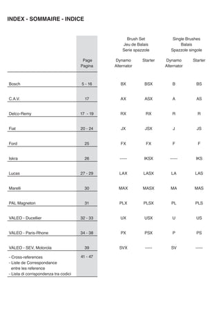 Brush Set
Jeu de Balais
Serie spazzole
Single Brushes
Balais
Spazzole singole
Page
Pagina
Dynamo
Alternator
Starter Dynamo
Alternator
Starter
Bosch 5 - 16 BX BSX B BS
C.A.V. 17 AX ASX A AS
Delco-Remy 17 - 19 RX RX R R
Fiat 20 - 24 JX JSX J JS
Ford 25 FX FX F F
Iskra 26 ----- IKSX ----- IKS
Lucas 27 - 29 LAX LASX LA LAS
Marelli 30 MAX MASX MA MAS
PAL Magneton 31 PLX PLSX PL PLS
VALEO - Ducellier 32 - 33 UX USX U US
VALEO - Paris-Rhone 34 - 38 PX PSX P PS
VALEO - SEV, Motorola 39 SVX ----- SV -----
- Cross-references
- Liste de Correspondance
entre les reference
- Lista di corrispondenza tra codici
41 - 47
INDEX - SOMMAIRE - INDICE
 