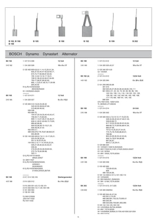 6
BOSCH Dynamo Dynastart Alternator
BX 182 1 127 014 009 12 Volt BX 190 1 127 014 012 12 Volt
2-B 182 1 124 320 029 10 x 5 x 17 2-B 190 1 124 320 025,43,57 10 x 5 x 17
8,6-1000430210,43,13-02,51,41,11,9,8,6-0060040210
0 120 400 635,37,43,44,47-50,52-63,71, G1 14V20A
672,75,77-82,86,87,92,93, ----------
700, 2,3,9-14,16,17,19,21, BX 192 (4) 2 107 014 012 12/24 Volt
726-31,36,52,53,56,57,64,65
4600234012291B-4,59-29,98,78,68,77-567 8 x 28 x 33,5
800, 1,2,23,47,48,70,71,93-96
920,34,40 0 101 209 060,65,68
K1(L/R)14V35/55A20 301 010
111,501,48,65,44,93,53,92,72,52,22020322A55/05/54/82
K1-14V35A20,45A24 0 101 601 003,5 21, 22, 24, 73, 92, 93, 96, 98, 100,
---------- 102-104, 106, 114, 116, 118-120, 122, 126,
BX 185 1 127 014 011 12 Volt 128,130, 140, 142,148,149, 160, 166, 168,
171-179,186, 189-191, 194, 195
2-B 185 1 124 320 027 8 x 5 x 15,5 0 101 690 004
GTL700/12/24, 1000/12/24
42/0021TU,A26V82LT04-82,32,22,91-0150030210
543-52,55,58-64,67,69, ----------
573-80,85-90,92, BX 198 1 127 014 014 24 Volt
0 120 339 539
0 120 400 669,70, 2-B 198 1 124 320 002 10 x 5 x 17
0 120 400 704-07,22-24,33,40-43,45,47,
,52-22,91-71,21-01,8,7,5,4050040210,38,28,27,17,95,857
0 120 400 806-11,14,27,28,31-34,36,37, 528-34,36,40-42,47-49,51-55,
27-66,36,855,58,37,27,96-36,16-94,14-938
889,90,98,99, 0 120 400 617-19,32,33,36,39-42,45,64,
,49,19-88,58-38,47,37,86-666,22,12,91-01,80,60,30-009
,99-79,59634,73,63,82-629
0 120 450 003,4,7, 0 120 400 701,8,15,20,32,37,54,55,
0 120 489 059,678,776,78,87,88,832,97, 773-75,78,79,85,88,90,91,
0 120 489 955,98,99 796-99,
9 120 143 000-003,6,7,9-11,15-17,20,21, 0 120 400 805,24-26,30,35,42,43,45,
,88-68,48-18,87-47,64843-23,82-52,320
9 120 143 201-4,18,22,23,25, 891,92,97,
9 120 144 002,5,10,11-14,18-20,22,24, 0 120 400 904,5,7,25,29-31,
4200960219,73,53,43,23,03,82,72,620
039,40, K1 14V50A17,50A19,35/55A20
9 120 144 218-20,29-33,39,59,60-64, K1 28V17/25A19,21A21,27A23,35A24,45A27
53/61V41-1K,89-69,49,67-47,272 A
9 120 144 303,11 K1-28V 3/45A,7/27A,8/35A
G1(L/R)14V15/18V20 ----------
28A22,33A27 BX 199 1 127 014 015 12/24 Volt
G1-28V17A27
9300234211991B-2,02A55/05/83/53V41)R/L(1K 8 x 5 x 15,5
43/50A21,
5660040210,22A06/54/53
,48,36-06,527,A06/54/83/02V41)R/L(1K
928A07/82,A55/32,A05/12
0 120 489 793,94,96,
---------- 9 120 144 006-8,101-5,107,109,110
BX 188 2 017 014 100,105 Startergenerator K1 14V55A20
K1 28V18A5/A21,35A8/A24
4-B 188 2 014 320 012 6 x 14 x 23,5 K1 28V 5/18A,7/27A,8/35A
----------
0 010 300 001-4,6,13,100,101 BX 202 1 127 014 013, 017,020 12/24 Volt
0 010 350 003-7,9,11-20,100-106
450/6400234211202B-24000531010 8 x 5 x 19,5
0 136 351 006
0 120 400 944,45,47-54,
EJ160/12/3000 0 120 450 001,2,10-29
J(R)14V11A32 0 120 469 580,691,752,53,73,850,51
RL14V11A32 0 120 484 045,46
0 120 489 034,658,709,891,900,995
9 120 144 124,125,130,133
K1-14V23/65A,35/75A,40/90A
K1-28V 7/27A,8/35A
N1-14V29/90A,30/85A,31/70A,40/100A,50/120A
N1-28V10/55A
B 182, B 190
B 198
991B291B881B581B B 202
 