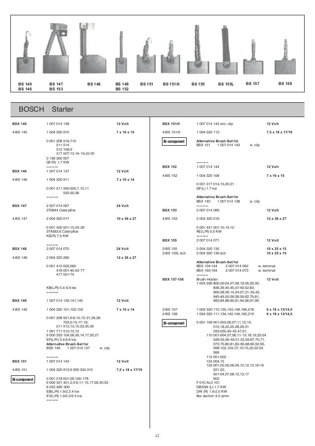 Bosch 1 217 013 020 jeu