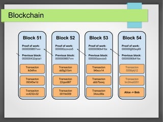 Blockchain
 