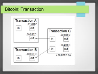 Bitcoin: Transaction
 