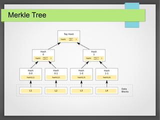 Merkle Tree
 