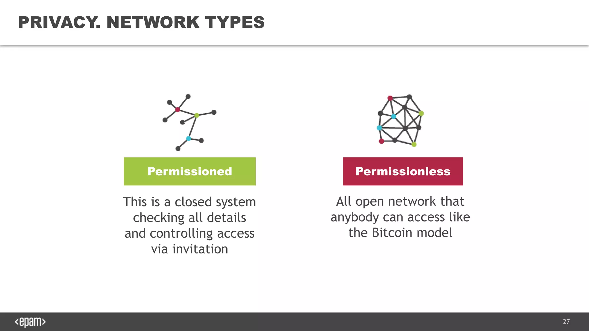 27
PRIVACY. NETWORK TYPES
This is a closed system
checking all details
and controlling access
via invitation
All open network that
anybody can access like
the Bitcoin model
Permissioned Permissionless
 
