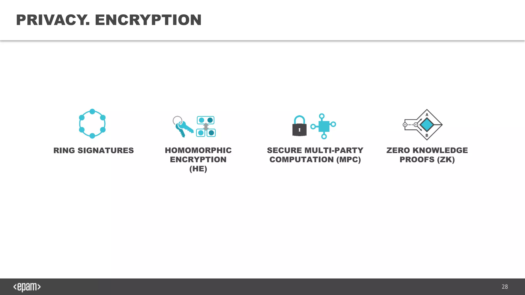 28
PRIVACY. ENCRYPTION
RING SIGNATURES HOMOMORPHIC
ENCRYPTION
(HE)
SECURE MULTI-PARTY
COMPUTATION (MPC)
ZERO KNOWLEDGE
PROOFS (ZK)
 