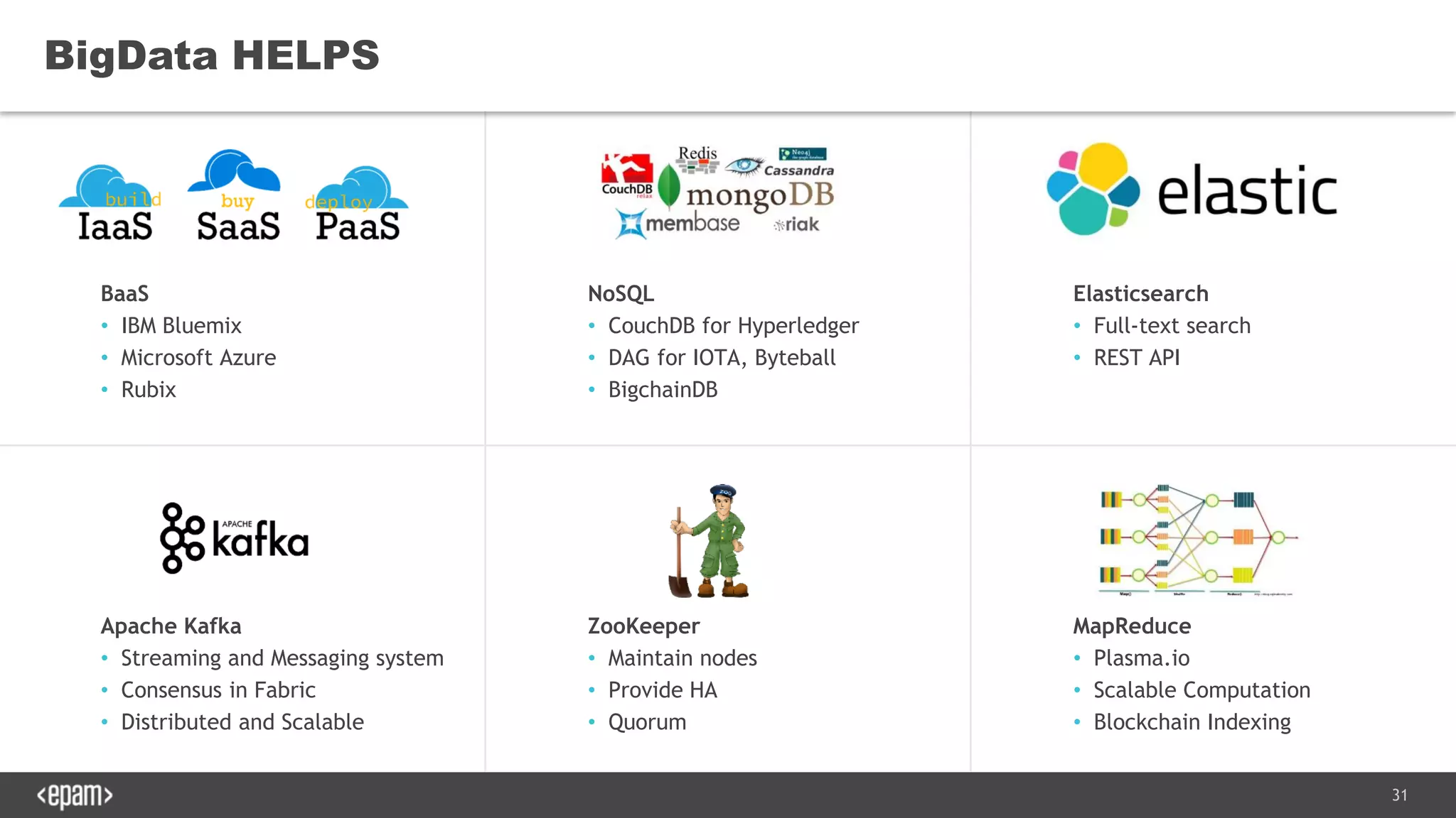 31
BigData HELPS
BaaS
• IBM Bluemix
• Microsoft Azure
• Rubix
NoSQL
• CouchDB for Hyperledger
• DAG for IOTA, Byteball
• BigchainDB
Elasticsearch
• Full-text search
• REST API
LOREM IPSUM DOLOR AMET
• Nulla nu nisi
• Risus purus id fusce
• Lobortis ipsum felis sed
Apache Kafka
• Streaming and Messaging system
• Consensus in Fabric
• Distributed and Scalable
ZooKeeper
• Maintain nodes
• Provide HA
• Quorum
MapReduce
• Plasma.io
• Scalable Computation
• Blockchain Indexing
 