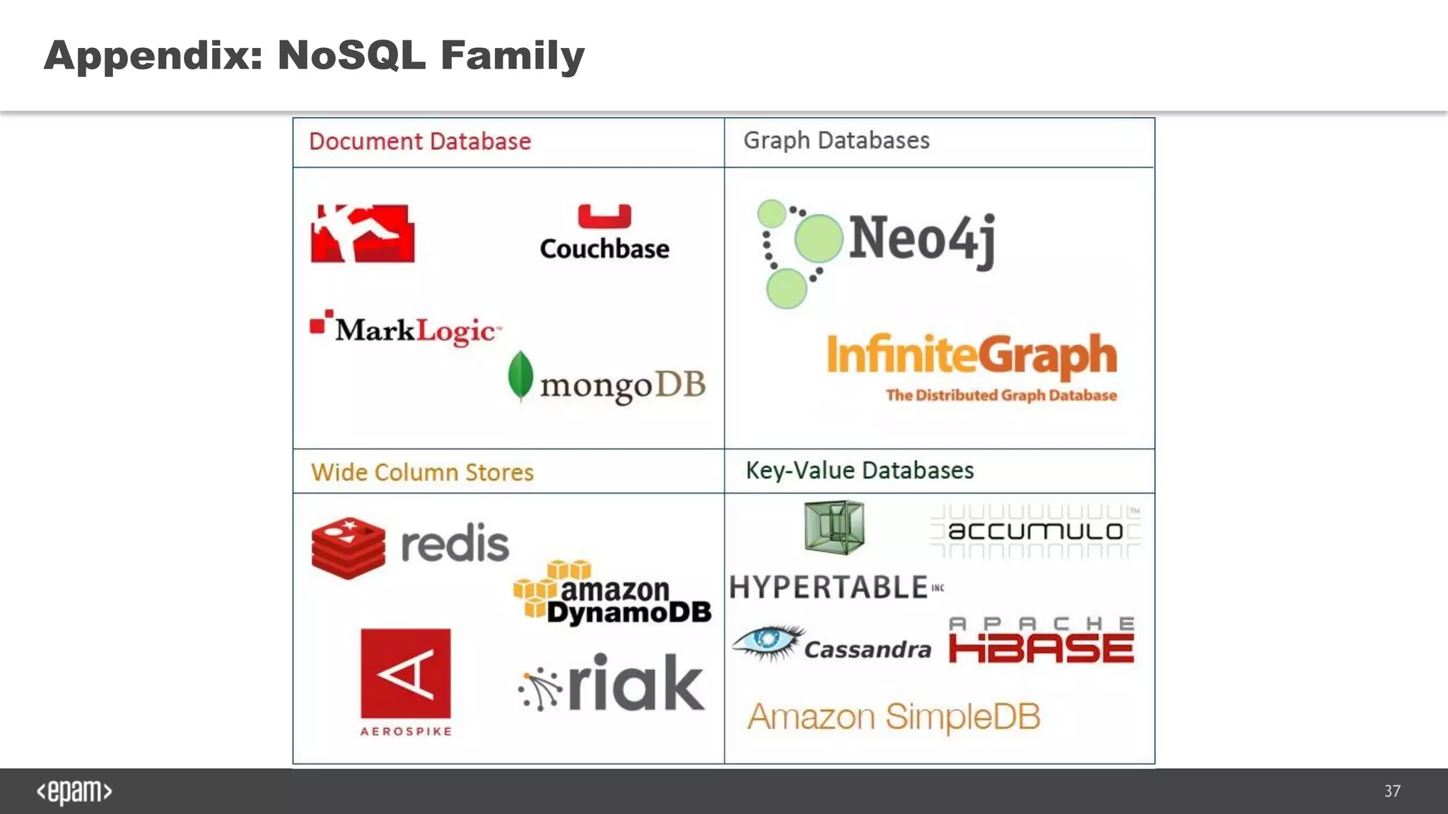 37
Appendix: NoSQL Family
 