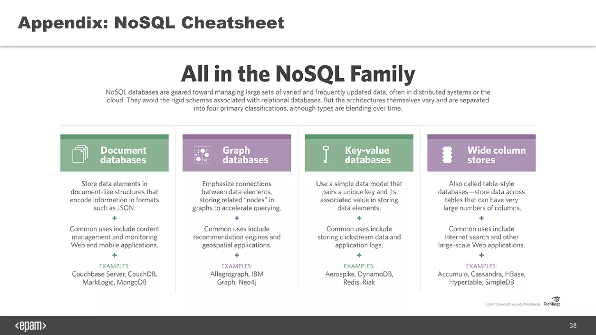 38
Appendix: NoSQL Cheatsheet
 