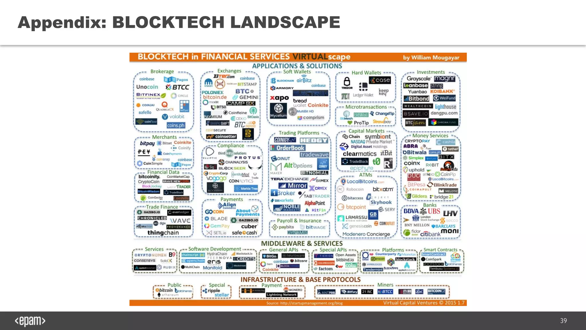 39
Appendix: BLOCKTECH LANDSCAPE
 