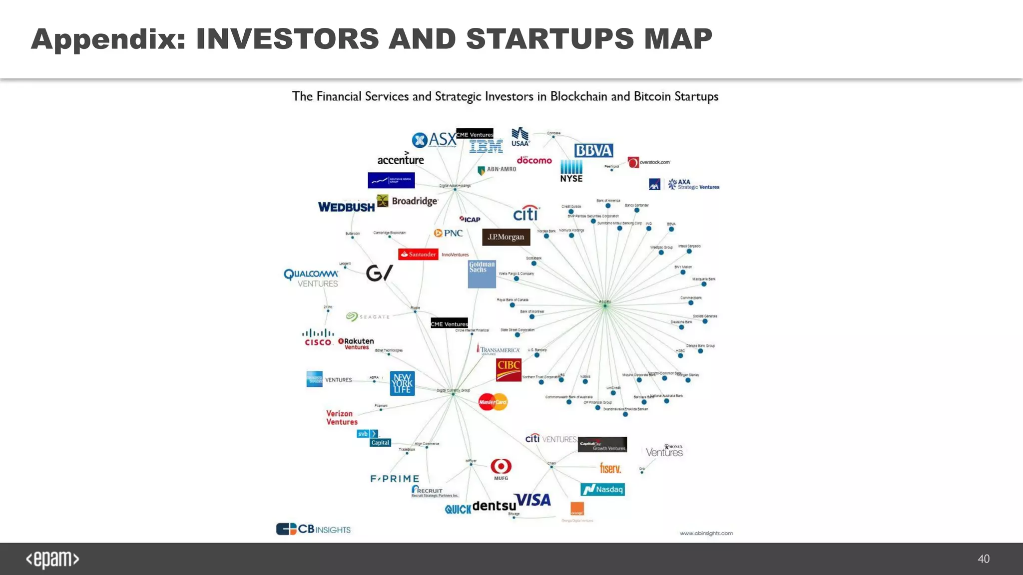 40
Appendix: INVESTORS AND STARTUPS MAP
 