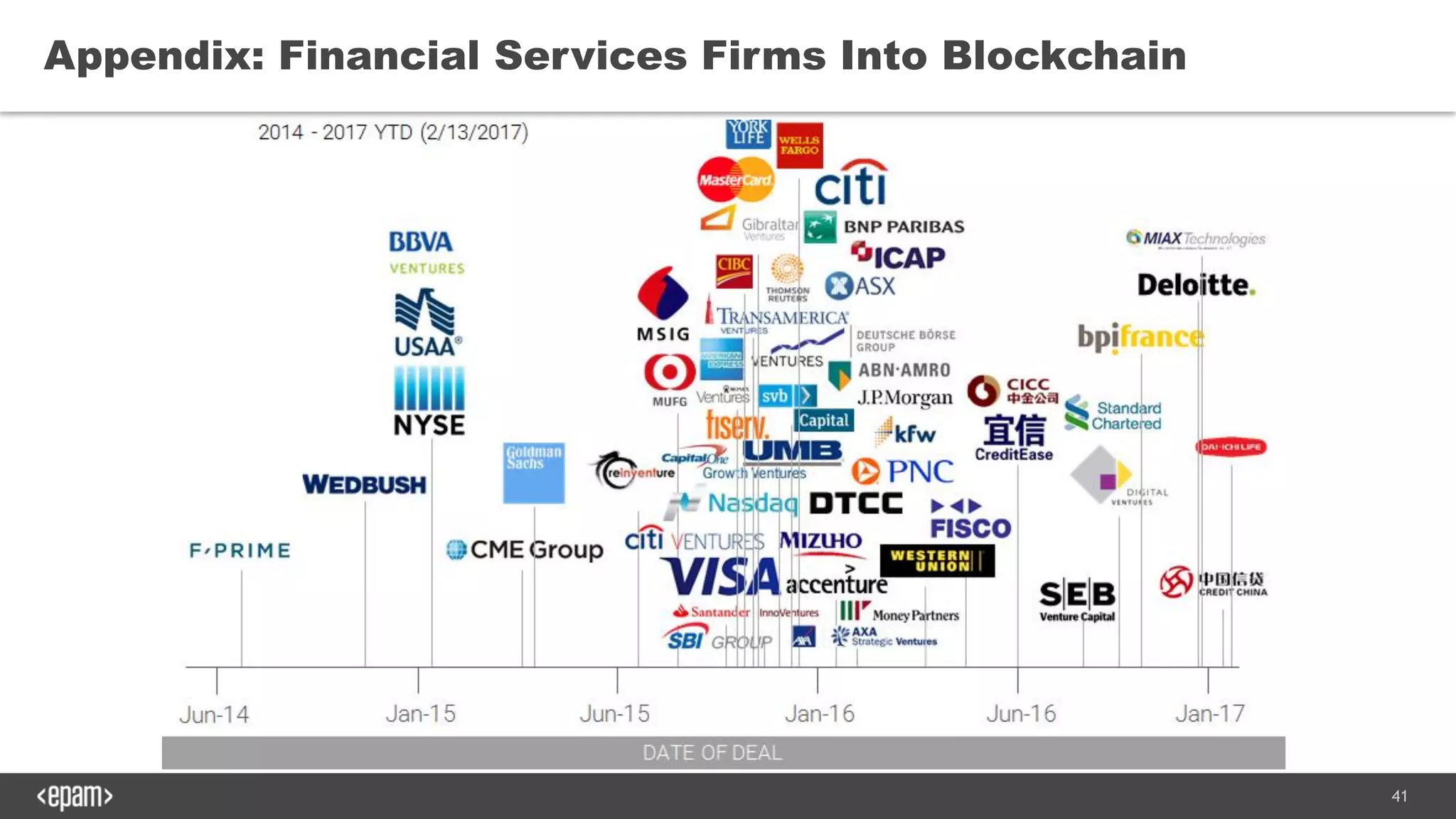 41
Appendix: Financial Services Firms Into Blockchain
 