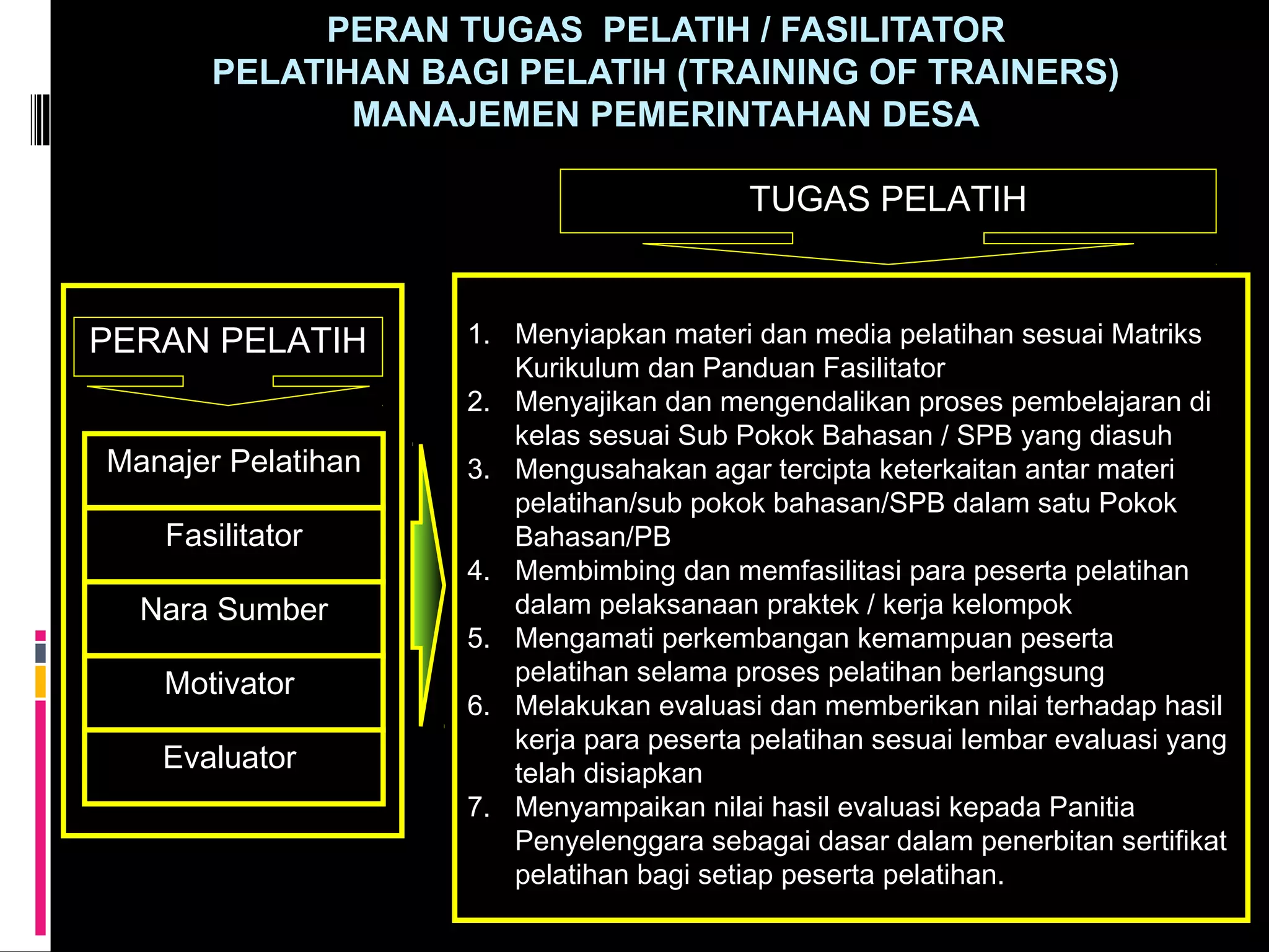 Spb 1 2 Tujuan Pelatihan Dan Ungkapan Harapan Peserta Ppt Spb 1 2 Tujuan Pelatihan Dan Ungkapan Harapan Peserta Ppt