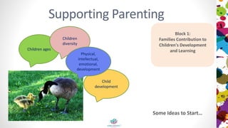 Supporting Parenting
Block 1:
Families Contribution to
Children's Development
and Learning
Child
development
Children ages
Children
diversity
Physical,
intellectual,
emotional,
development
Some Ideas to Start…
 