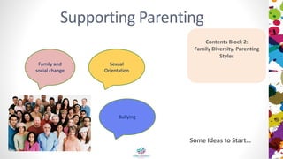 Supporting Parenting
Contents Block 2:
Family Diversity. Parenting
Styles
Sexual
Orientation
Family and
social change
Bullying
Some Ideas to Start…
Henry M. Trotter at English Wikipedia –
Transferred from en.wikipedia to Commons
 