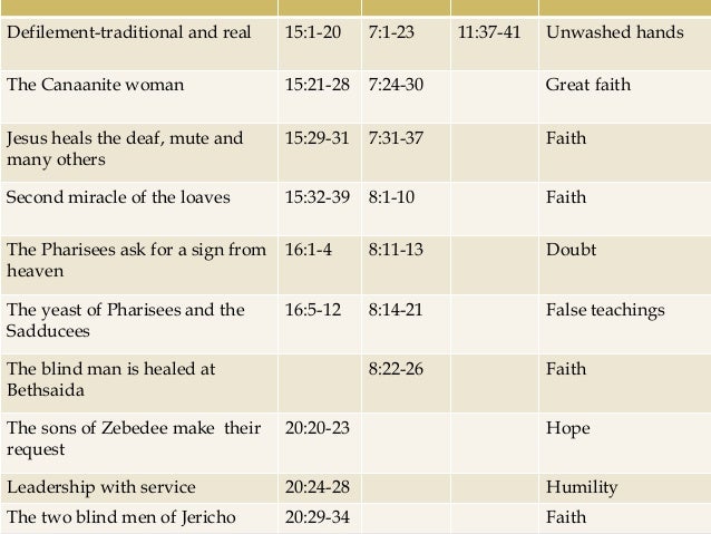 the synoptic gospels For the class bnt101 new testament survey at nebraska christian college. the synoptic gospels For the class bnt101 new testament survey at nebraska christian college.
