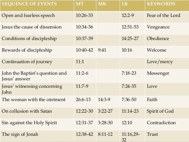 synoptic gospels This lecture is graciously provided by bay presbyterian church in bonita springs, fl read more on gospel, gospel of john, holy spirit, new. synoptic gospels This lecture is graciously provided by bay presbyterian church in bonita springs, fl read more on gospel, gospel of john, holy spirit, new.