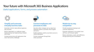 Microsoft 365 Business Applications | PPTX