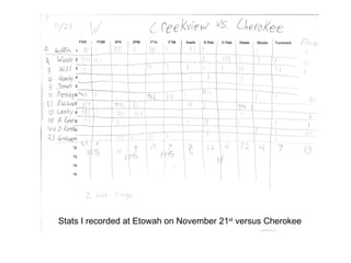 Stats I recorded at Etowah on November 21st versus Cherokee
 