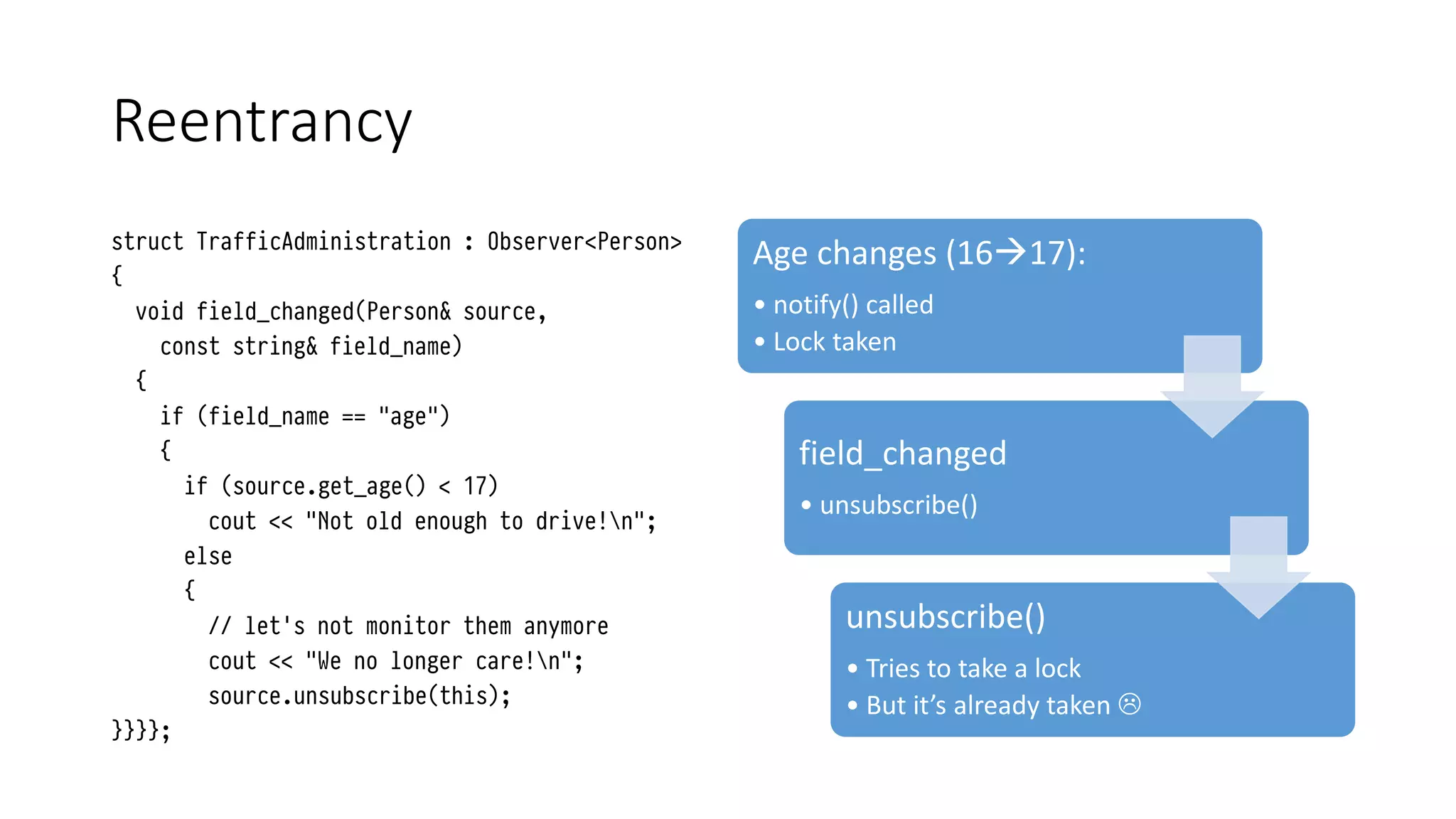 Reentrancy
struct TrafficAdministration : Observer<Person>
{
void field_changed(Person& source,
const string& field_name)
{
if (field_name == "age")
{
if (source.get_age() < 17)
cout << "Not old enough to drive!n";
else
{
// let's not monitor them anymore
cout << "We no longer care!n";
source.unsubscribe(this);
}}}};
Age changes (1617):
• notify() called
• Lock taken
field_changed
• unsubscribe()
unsubscribe()
• Tries to take a lock
• But it’s already taken 
 