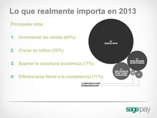 Lo que realmente importa en 2013
Principales retos

1. Incrementar las ventas (60%)

2. Crecer en tráfico (25%)

3. Superar la coyuntura económica (11%)

4. Diferenciarse frente a la competencia (11%)
 