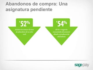 Abandonos de compra: Una
asignatura pendiente
 