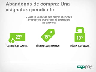 Abandonos de compra: Una
asignatura pendiente
       ¿Cuál es la página que mayor abandono
        produce en el proceso de compra de
                     tus clientes?
 