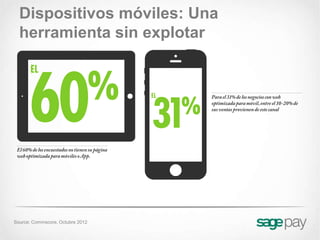 Dispositivos móviles: Una
  herramienta sin explotar




Source: Commscore. Octubre 2012
 