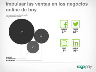 Impulsar las ventas en los negocios
online de hoy
 