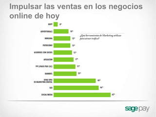 Impulsar las ventas en los negocios
online de hoy
 