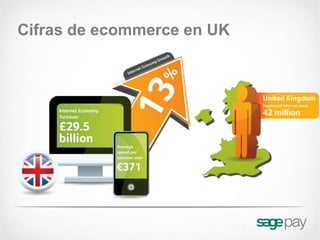 Cifras de ecommerce en UK
 