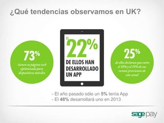 ¿Qué tendencias observamos en UK?




          - El año pasado sólo un 5% tenía App
          - El 48% desarrollará uno en 2013
 