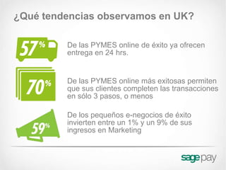 ¿Qué tendencias observamos en UK?

         De las PYMES online de éxito ya ofrecen
         entrega en 24 hrs.


         De las PYMES online más exitosas permiten
         que sus clientes completen las transacciones
         en sólo 3 pasos, o menos

         De los pequeños e-negocios de éxito
         invierten entre un 1% y un 9% de sus
         ingresos en Marketing
 
