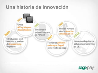 Una historia de innovación
 