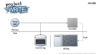 Fluxo básico de escrita de informação no Apache Cassandra
 