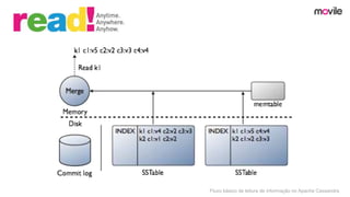 Fluxo básico de leitura de informação no Apache Cassandra
 