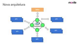 Nova arquitetura
API
API
API
API
API
API
API
API
API
API
Other
 