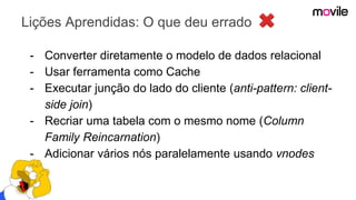 Lições Aprendidas: O que deu errado
- Converter diretamente o modelo de dados relacional
- Usar ferramenta como Cache
- Executar junção do lado do cliente (anti-pattern: client-
side join)
- Recriar uma tabela com o mesmo nome (Column
Family Reincarnation)
- Adicionar vários nós paralelamente usando vnodes
 