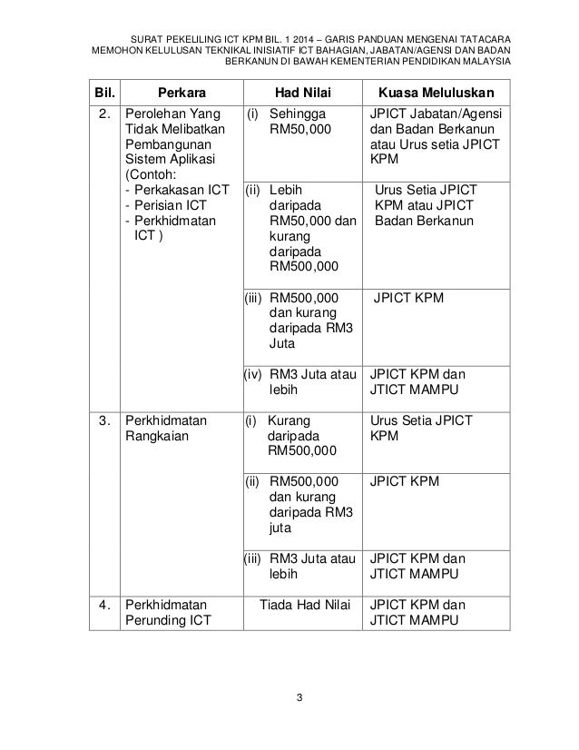 Senarai Peralatan Ict Yang Memerlukan Kelulusan Jkict Jpwpkl 1 Pdf Document