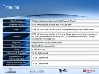 Timeline

     Data Request           Update data request and submit to Property Owner
    Diligence Review        SPB Infrastructure reviews data received from

          Q&A               SPB Infrastructure follows-up with management regarding data received

                            SPB Infrastructure submits to Property Owner a comprehensive proposal to
        Proposal            include (i) sale leaseback transaction, (ii) improvement of asset(s) and (iii)
                            infrastructure management
       Negotiate            Negotiate and accept the proposal
       Documents            Draft definitive documents
          Close             Close and fund
 Integration & Transition   To Be Determined
   Implementation &
                            To Be Determined
   Facility Upgrades
 Monitor & Manage Key
                            To Be Determined
 Performance Indicators
 
