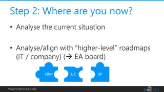 WWW.SPBIZCONF.COM
Step 2: Where are you now?
• Analyse the current situation
• Analyse/align with “higher-level” roadmaps
(IT / company) ( EA board)
CRM UC SP
 