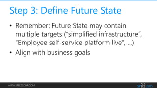 WWW.SPBIZCONF.COM
Step 3: Define Future State
• Remember: Future State may contain
multiple targets (“simplified infrastructure”,
“Employee self-service platform live”, …)
• Align with business goals
 