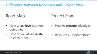 WWW.SPBIZCONF.COM
Difference between Roadmap and Project Plan
Road Map
• How to achieve business
outcomes
• How do initiatives relate
to each other
Project Plan
• How to execute initiatives
• Resources, Dependencies
 