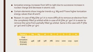 ■ Ionization energy increases from left to right due to successive increase in
nuclear charge and decrease in atomic size.
■ Certain elements show irregular trends e.g. Mg and P have higher Ionization
energy values than Al and S
■ Reason: In case of Mg ([Ne 3s2) it is more difficult to remove an electron from
the completely filled 3s orbital while in case of Al ([Ne 3s2 3px1) it is easier to
remove the same from partially filled 3p orbital. Same is the case with P ([Ne
3s2 3p3) and S ([Ne 3s2 3p4)
Period 3 Na Mg Al SI P S Cl Ar
First
Ionization
Energies
(KJ/mol)
496 738 578 786 1012 1000 1251 1520
 