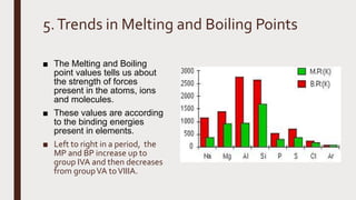 5.Trends in Melting and Boiling Points
■ The Melting and Boiling
point values tells us about
the strength of forces
present in the atoms, ions
and molecules.
■ These values are according
to the binding energies
present in elements.
■ Left to right in a period, the
MP and BP increase up to
group IVA and then decreases
from groupVA toVIIIA.
 