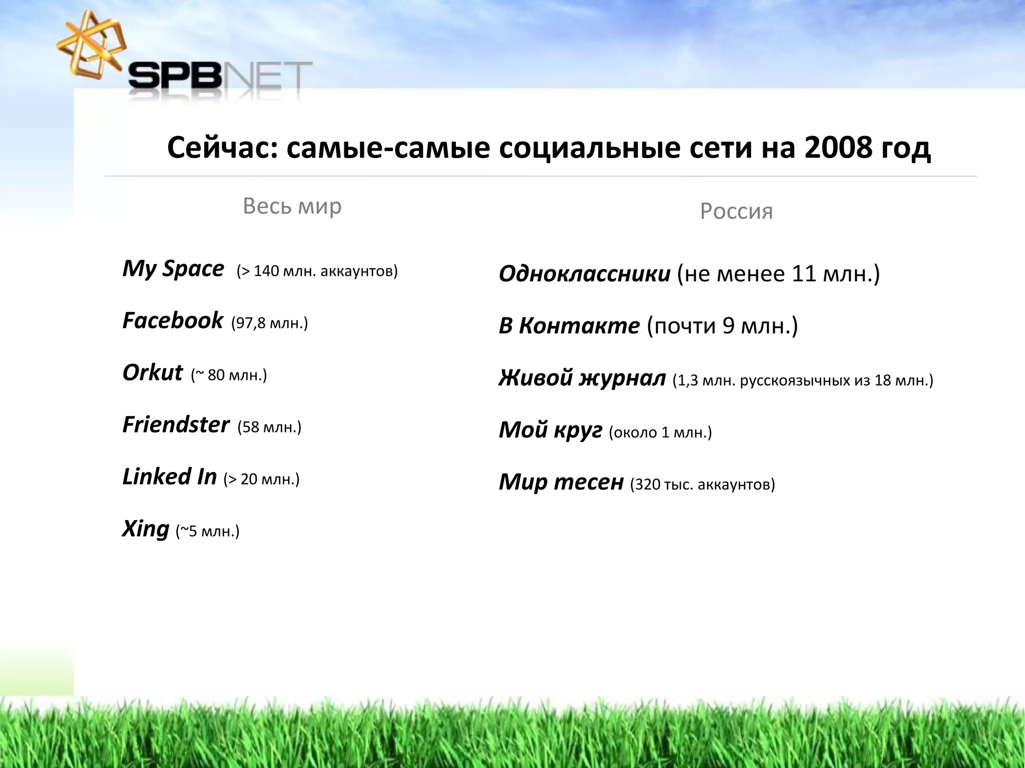 Весь мир My Space  (>  140 млн. аккаунтов ) Facebook   (97,8  млн. ) Orkut   (~ 80  млн. ) Friendster   (58  млн. ) Linked In  (> 20  млн. ) Xing   (~5  млн. ) Сейчас: самые-самые социальные сети на 2008 год Россия Одноклассники  (не менее 11 млн.) В Контакте  (почти 9 млн.) Живой журнал  (1,3 млн. русскоязычных из 18 млн.)   Мой круг  (около 1 млн.) Мир тесен   (320 тыс. аккаунтов) 