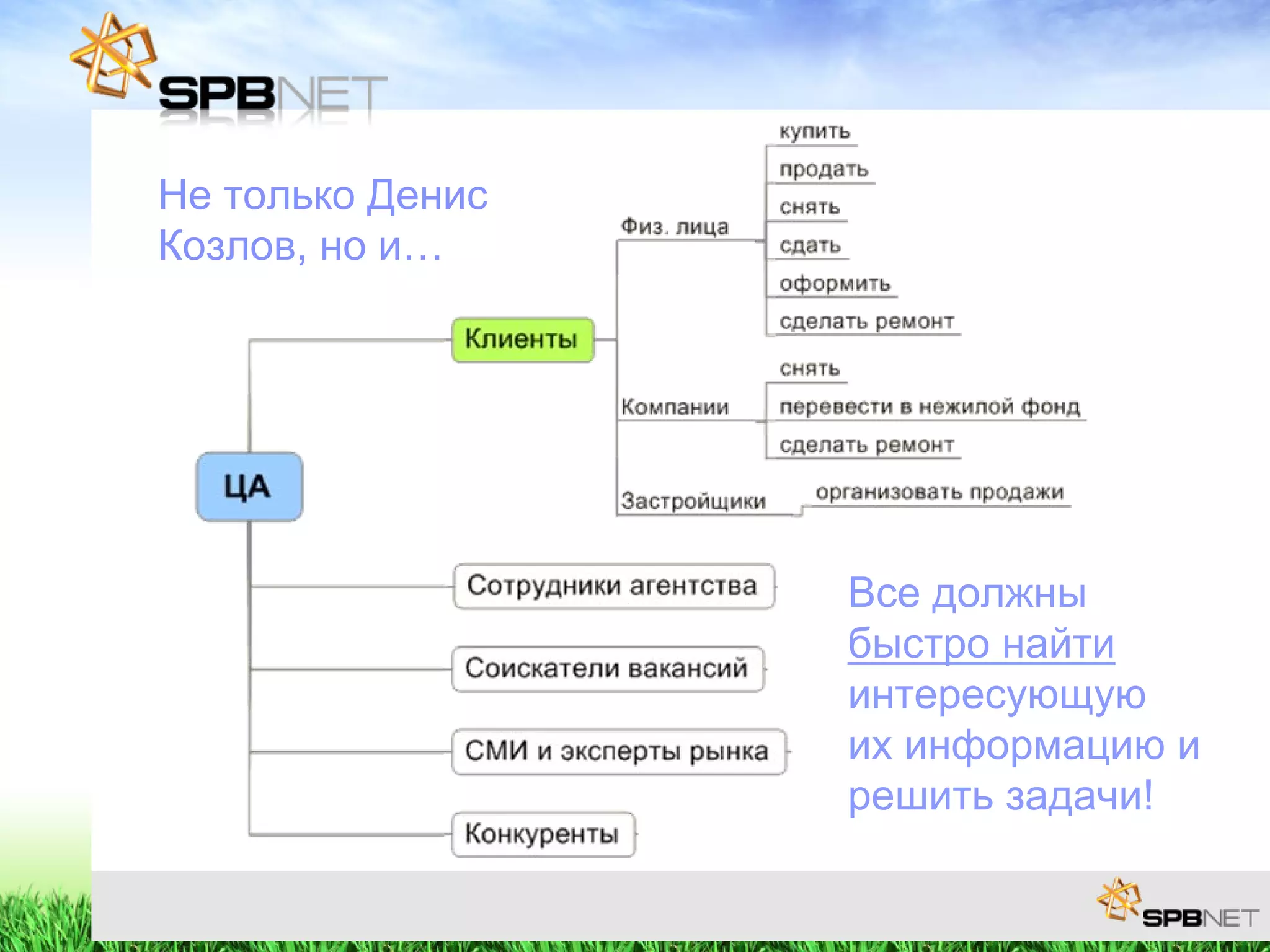 Features of a realtor company website projection