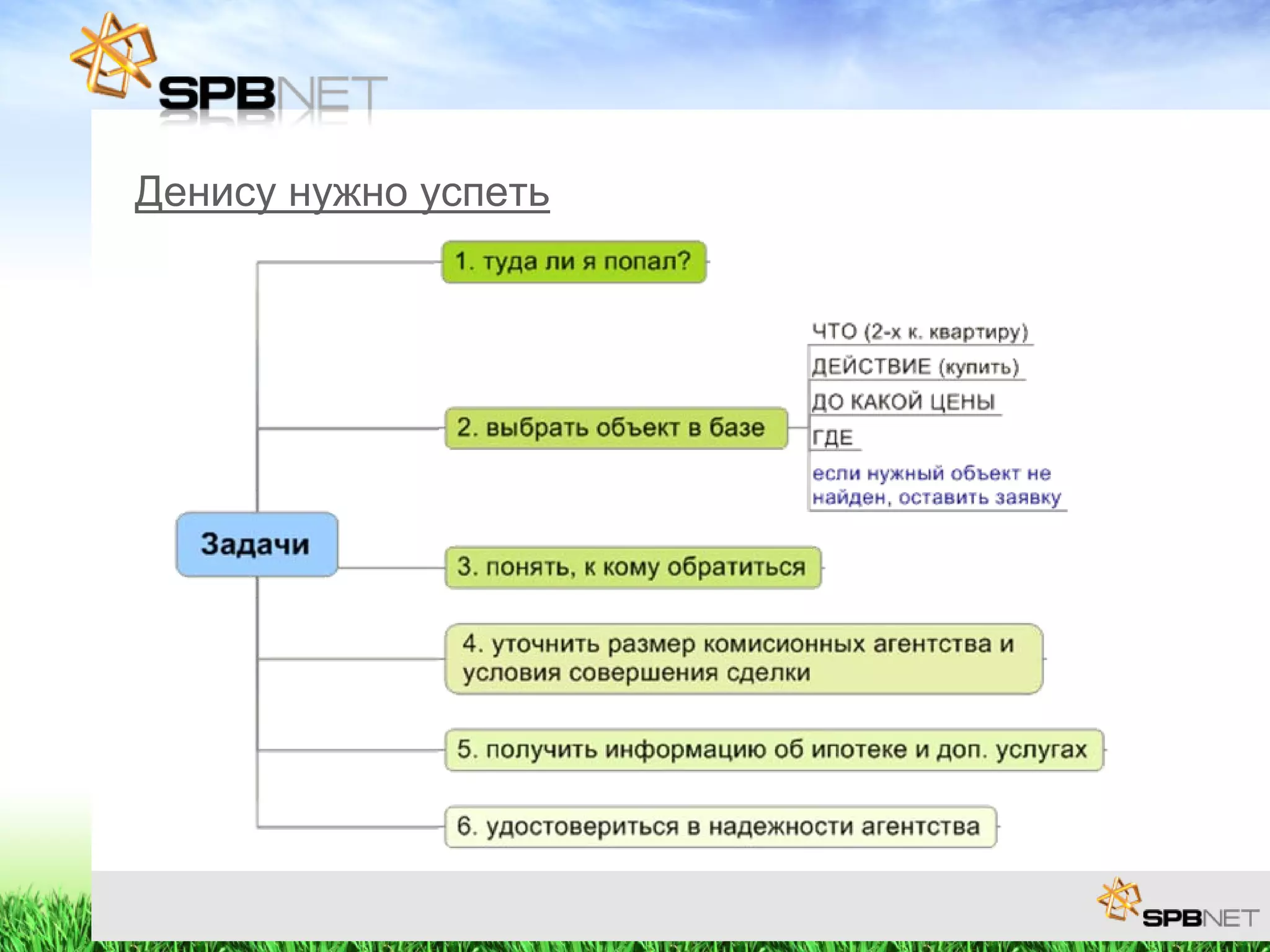 Features of a realtor company website projection
