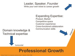 Leader, Speaker, Founder
Write your own ticket to career growth
Domain knowledge &
Technical expertise
"Startup Product" is a trademark owned by Cindy F. Solomon, CPM, CPMM
Expanding Expertise:
Product, Market
Competitive space
Customer experience
Cross-functional collaboration
Communication skills
horizontal
diagonal
Professional Growth
 