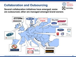 Several collaboration initiatives have emerged; some are outsourced, other are managed amongst brand owners 
Collaboration and Outsourcing 
 Buck Consultants International, 2013 
12  