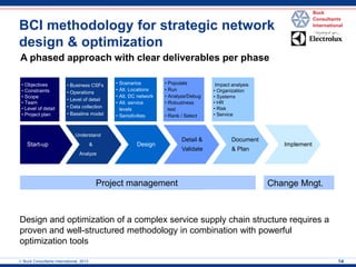  Buck Consultants International, 2013 
14 
BCI methodology for strategic network design & optimization 
Design and optimization of a complex service supply chain structure requires a proven and well-structured methodology in combination with powerful optimization tools 
Start-up 
Understand 
& 
Analyze 
Design 
Detail & 
Validate 
Document 
& Plan 
Implement 
Project management 
• Objectives 
• Constraints 
• Scope 
• Team 
• Level of detail 
• Project plan 
• Business CSFs 
• Operations 
• Level of detail 
• Data collection 
• Baseline model 
•Scenarios 
•Alt. Locations 
•Alt. DC network 
•Alt. service levels 
•Sensitivities 
• Populate 
• Run 
• Analyze/Debug 
• Robustness test 
• Rank / Select 
Impact analysis 
• Organization 
• Systems 
• HR 
• Risk 
• Service 
Change Mngt. 
A phased approach with clear deliverables per phase  
